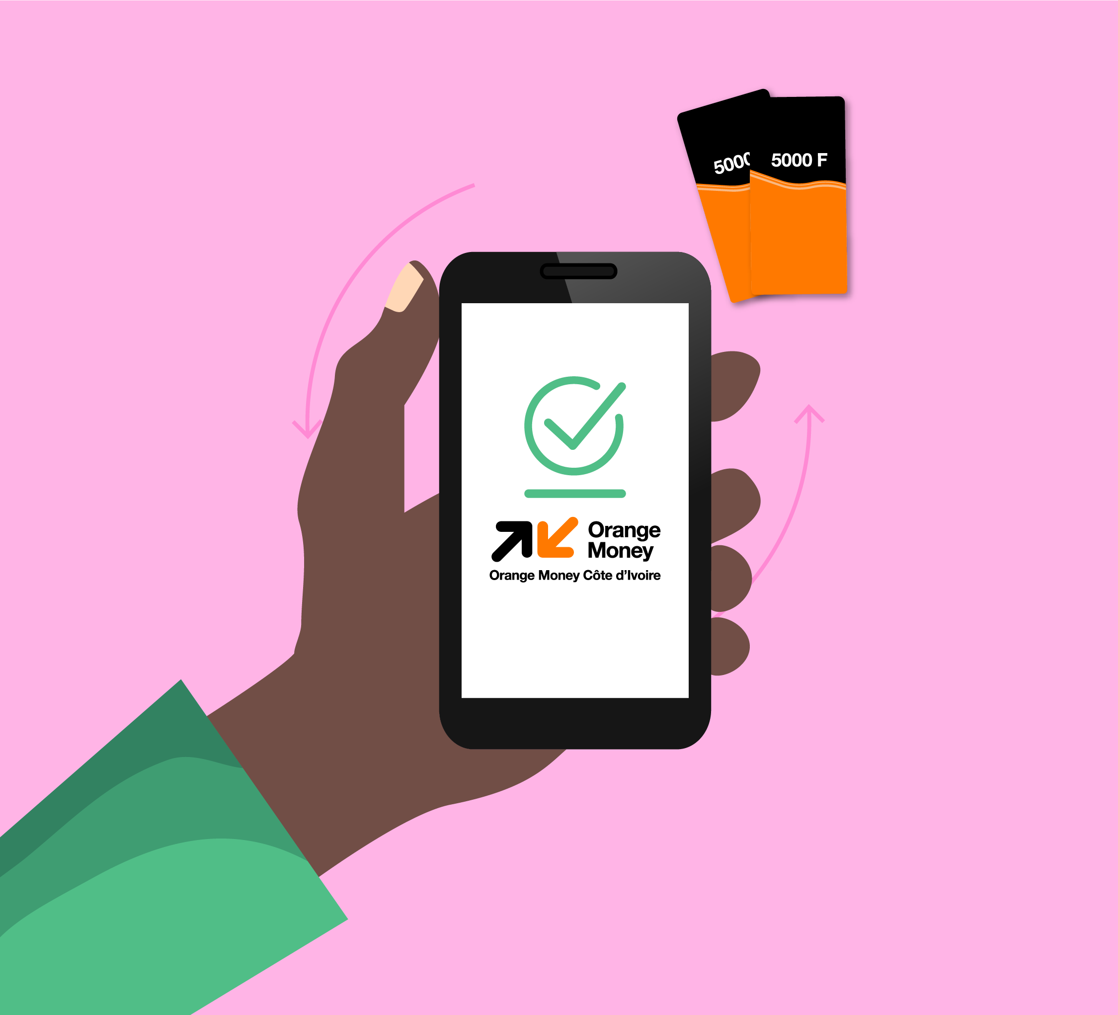 Assistance New Orange Money Orange Cote D Ivoire