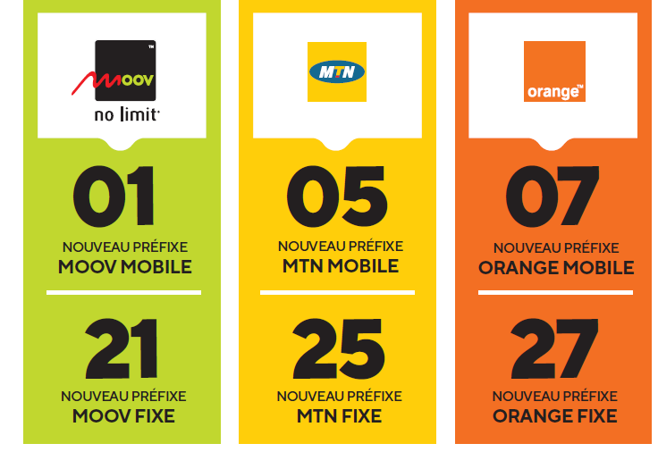 Plan de numerotation a 10 chiffres | Orange Côte d’Ivoire