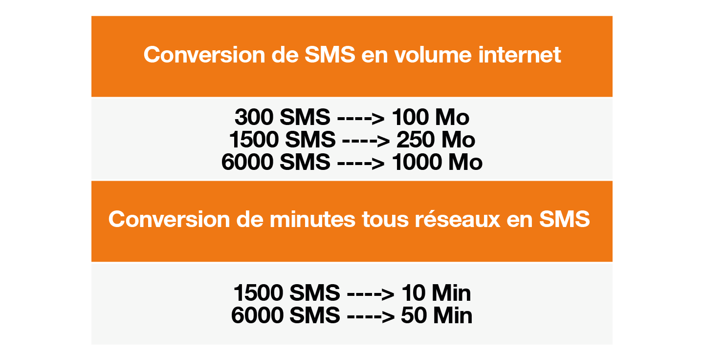 Offre O'zen | Orange Côte d’Ivoire