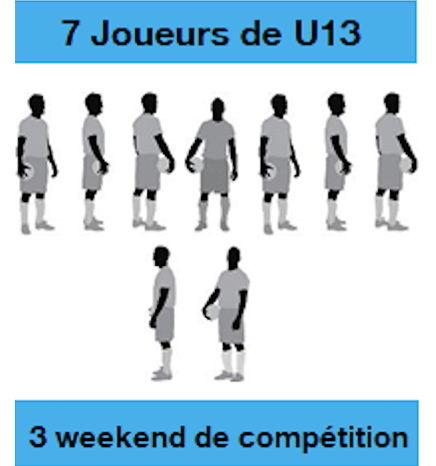 OFT_joueursDeU13