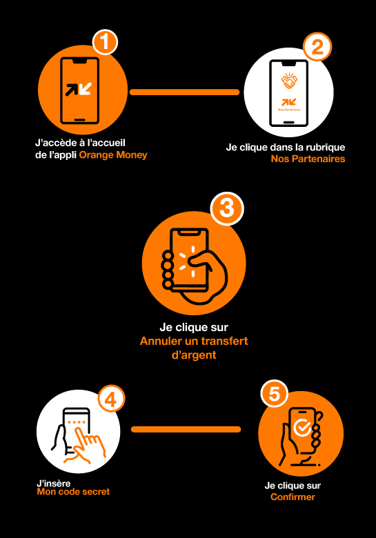 Transfert appel orange