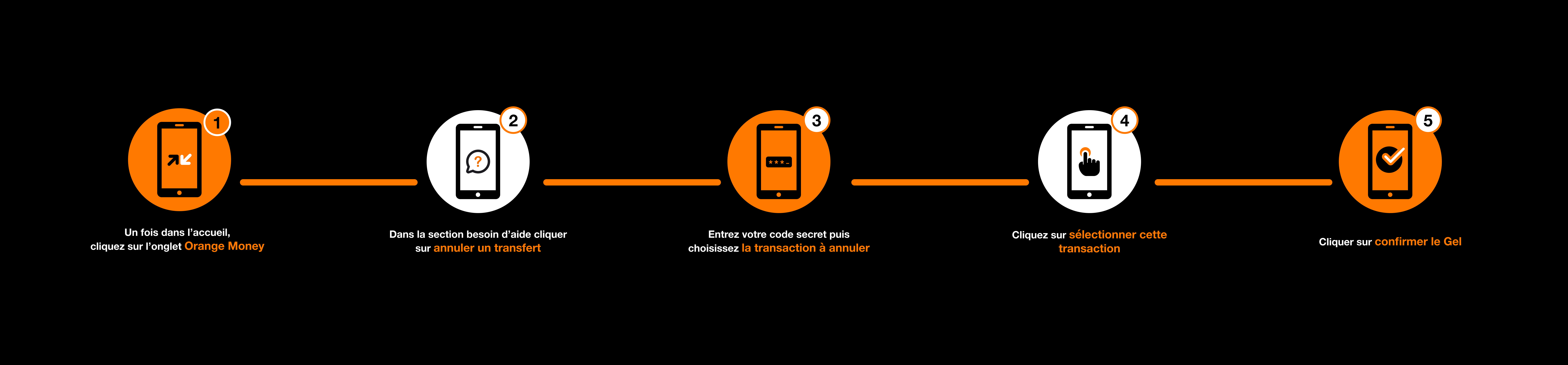 Parcours-Assistance-Orange--money