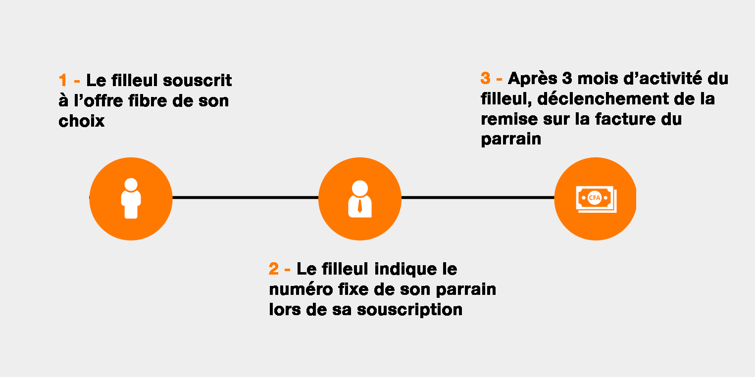 activation_parrainageOfibreM