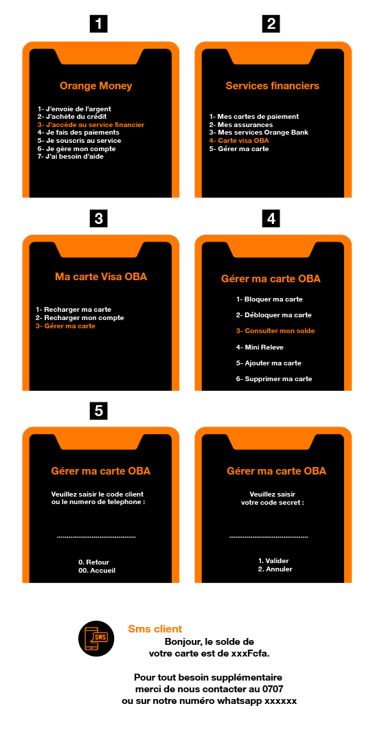 Carte VISA Orange Bank | Orange Côte d’Ivoire