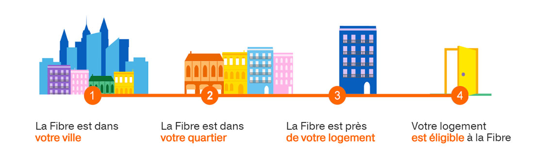 inline-images-condition-dacces-fibre_0.jpg