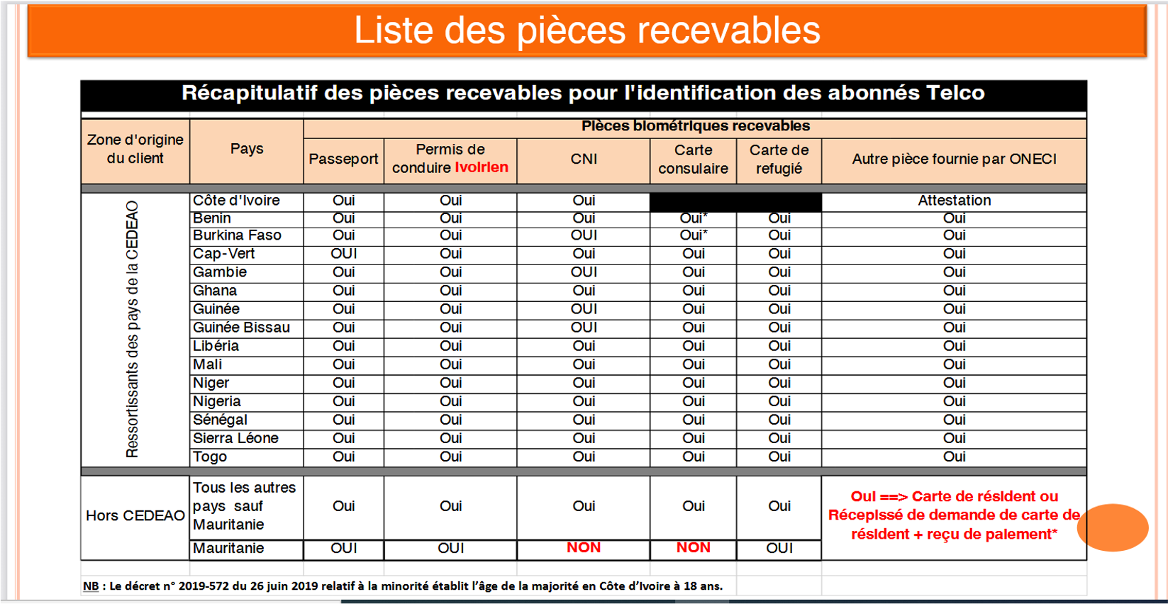 liste_pieces_recevables