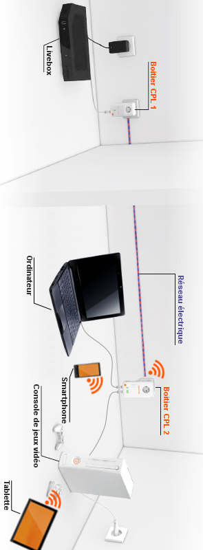 connexion-cpl