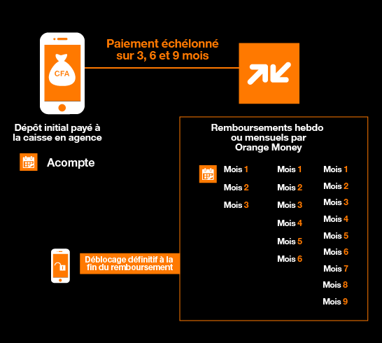 paiementEchelonMobile